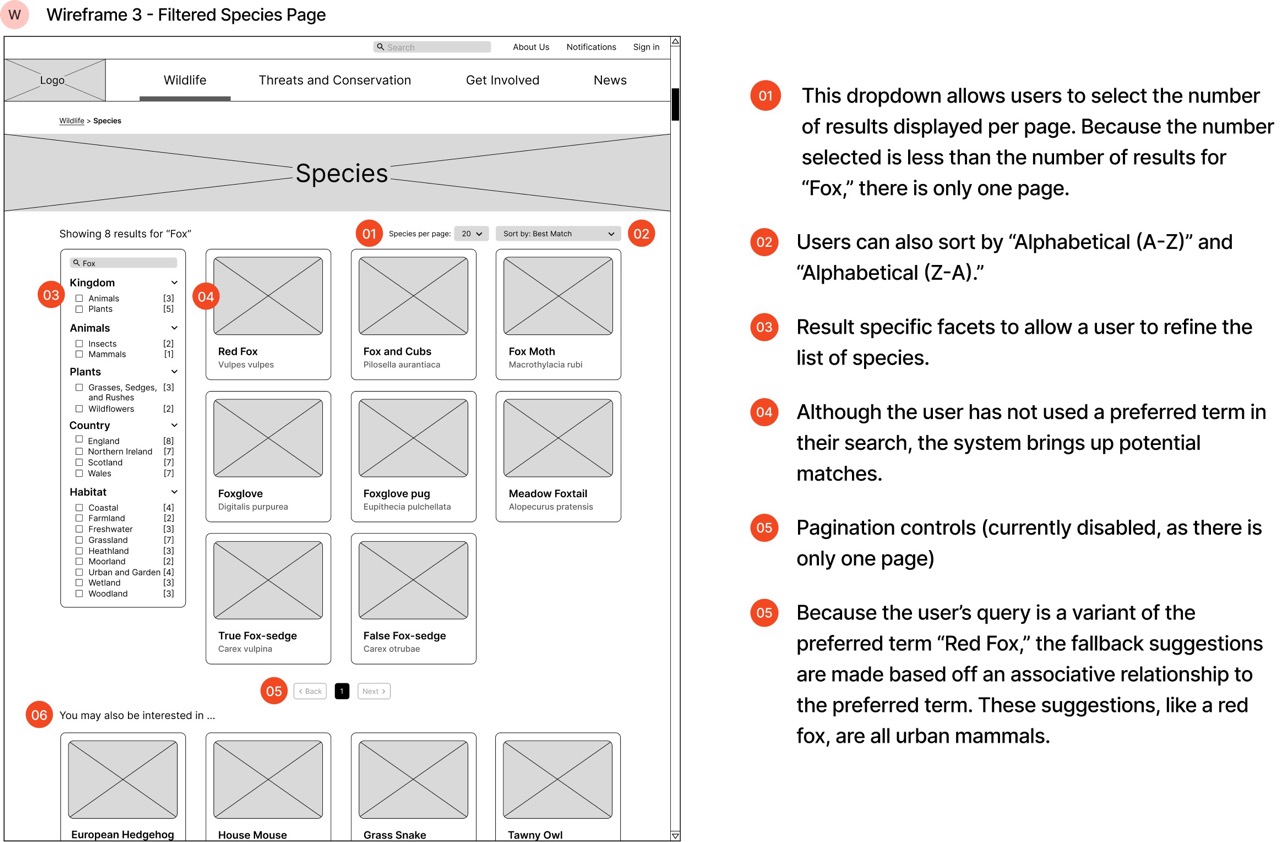 Species results page wireframe